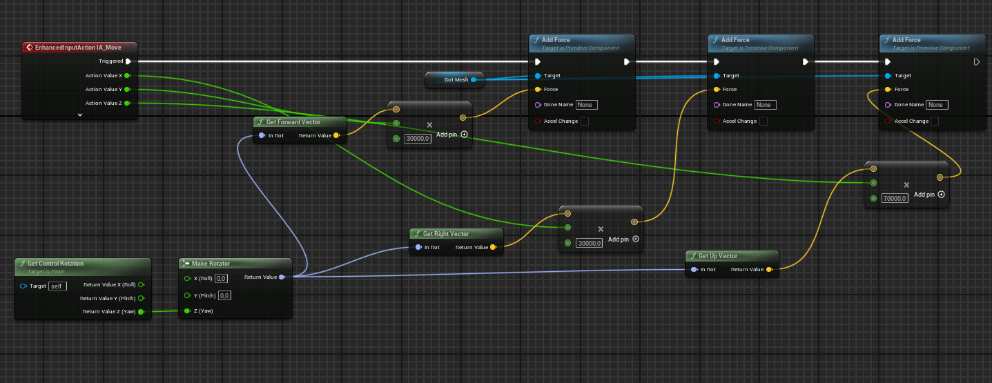 Event Graph, pawn part 1